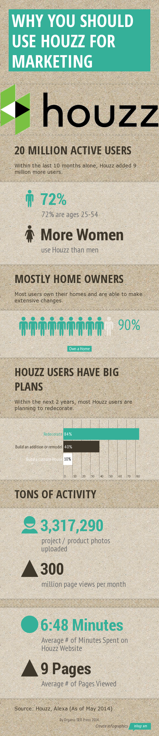 Houzz for Marketing Infographic