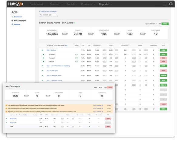 Optimizing a campaign with the Hubspot Ad add-on