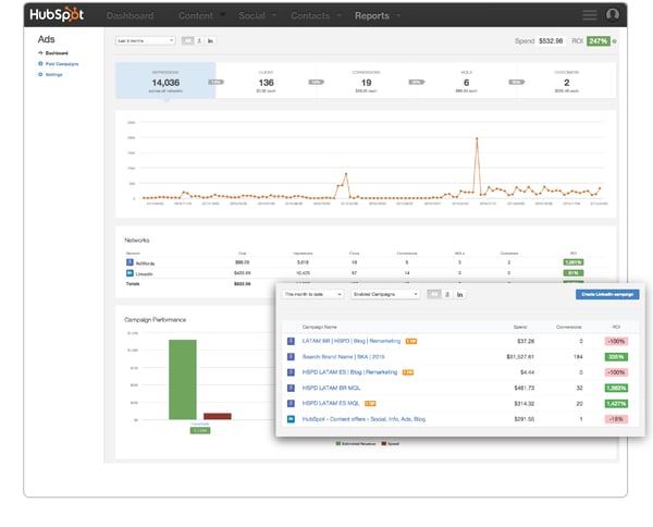 Measuring a campaign with the Hubspot Ad add-on